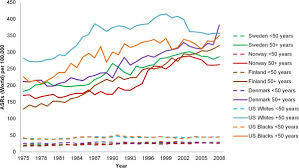 The cancer most women are concerned about is breast cancer and whether hormone therapy increases the risk. Trend Of Pre And Postmenopausal Incidence Rates Of Breast Cancer Download Scientific Diagram