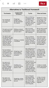 Teacher resources and professional development programming across the curriculum. 30 Colonies Ideas Teaching Social Studies Teaching History 5th Grade Social Studies
