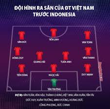 Đây là chiến thắng đầu tiên của đoàn quân đỏ trước indonesia sau 17 năm chờ đợi. Trá»±c Tiáº¿p Viá»‡t Nam Vs Indonesia 23h45 Ngay 7 6