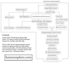Pandangan hamka ini hampir sama dengan teori sufi yang diungkapkan oleh a.h. Sejarah Islam Kanzunqalam S Blog