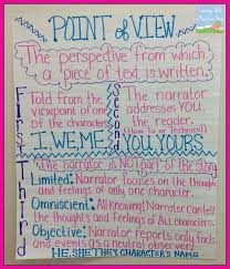 teaching with a mountain view teaching point of view