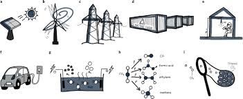 Statement of particulars to be lodged with charge. The Path Towards Sustainable Energy Nature Materials