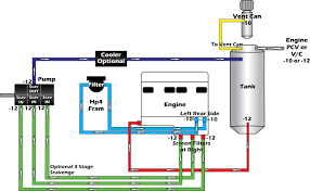 This can be seperate tank or come on the oil tank 7. Plumbing Schematics