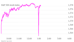 what happened to stock markets when the aps twitter account