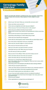 30 Genealogy Questions To Ask Your Grandparents And Other Relatives Family History Book Family Genealogy Family History Projects