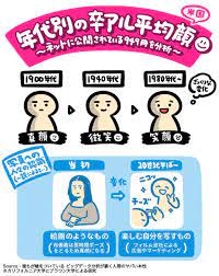 アプリマーケティング研究所 on twitter お金 勉強 卒業アルバム マーケティング