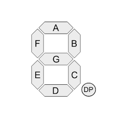 This segmentation header (included in the user data header of the message data) requires 6 bytes, meaning that each segment of a long message can include no more than … Seven Segment Display Character Representations Wikipedia