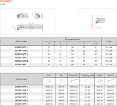 Maybe you would like to learn more about one of these? Pdun