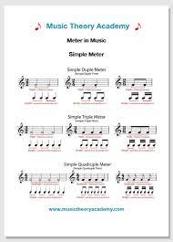 Bulgarian dances, for example to indicate more complex patterns of stresses, such as additive rhythms, more complex time signatures. Simple And Compound Meter Music Theory Academy