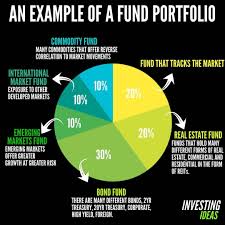 Invest Wisely Invest Wisely Finance Investing Investing