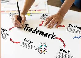 Trademark Registration
