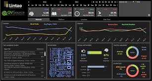 Qvsource The Qlikview Qlik Sense Api Connector Blog Dashboard Design Dashboards Business Intelligence