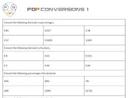 Fdp Conversion Worksheet Fractions Decimals Percentages