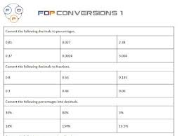 fdp conversion worksheet fractions decimals percentages