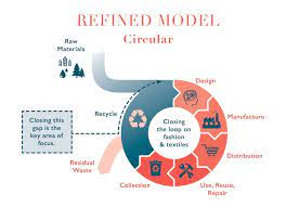 q a with camille reed founder of the australian circular fashion conference eco warrior princess sustainability circular luxury baby clothes