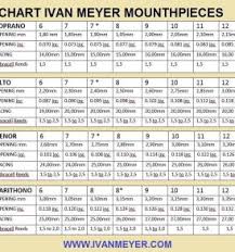 3 Meyer V Meyer Alto Saxophone Mouthpiece Comparison Test