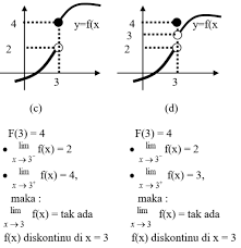 Maybe you would like to learn more about one of these? Ringkasan Materi Limit Fungsi Aljabar Rumus Cepat Contoh Soal Dan Pembahasan Matematika Wajib Peminatan Sma Fastest Math