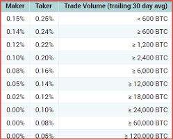 Before you can sell your bitcoin, you'll need to transfer it into the wallet of your chosen exchange. Can You Buy Bitcoin In Canada Why Is Nittrex Cheaper Than Poloniex Celerity Shipping