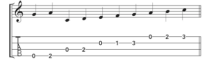 You will get the original artist's video song, the song artist's name, the song genre, the song release date, album's name, the song chord charts and the song video tutorial. How To Read Ukulele Music Your Guide To Understanding Musical Notation Ukulele