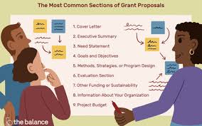 Cover letters should be around three paragraphs long and include specific examples from your past experience that make you qualified for the position. How To Write An Effective Grant Proposal Cover Letter