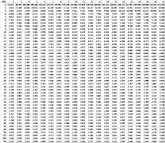 dunnetts table real statistics using excel