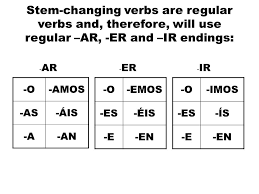 Ir Verb Chart Spanish Www Bedowntowndaytona Com