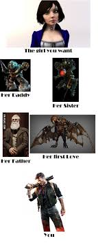 Bioshock Would You Kindly Meme Would You Kindly Upvote Bioshock Bioshock Art Bioshock Collection