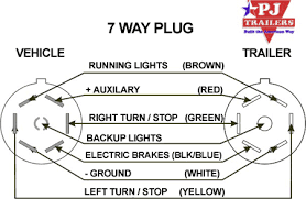 Most of us aren't electricians, but that doesn't mean wiring a trailer or replacing corroded wiring is beyond us. 7 Pin Trailer Pigtail Wiring Diagram Wiring Diagram Networks