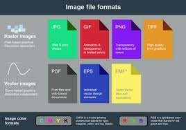 Oct 30, 2017 · 1. 15 Jenis Format File Gambar Terbaik Perlu Anda Ketahui Centerklik