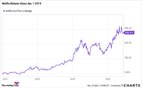 The company provided weak subscriber growth guidance for the third quarter, saying, growth is slowing. Why Smart Investors Scoop Up Netflix Stock No Matter The Price Nasdaq