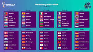 Fixture eliminatorias sudamericanas mundial qatar 2022: Se Realizo El Sorteo De Grupos De Las Eliminatorias Europeas Para Qatar 2022