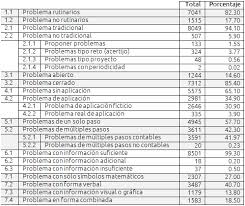 Report i bimestre razonamiento matemático 1ro secundaria. Vista De Libros De Matematicas Para Primer Grado De Secundaria En Mexico Problemas Y Estrategias De Solucion Revista Electronica De Investigacion Educativa