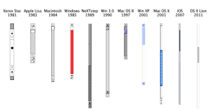 Scroll Bar History Scroll Bar History Design