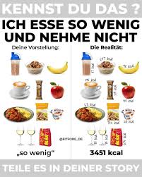 Ich Esse So Wenig Werbung Underreporting Ist Ein Haufiges Phanomen Bei Haufiges Phanomen Underre Ernahrung Abnehmen Ernahrung Gesunde Mahlzeiten