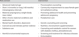 Image result for Preconception Counseling