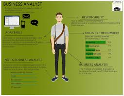 Business Analyst Http Www Tykans Com Business Analyst Humor Business Analyst Business Analyst Career