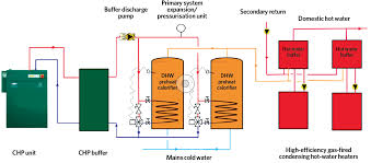 Check spelling or type a new query. Module 124 Meeting Variable Uncertain Dhw Demands With Natural Gas And Electrically Powered Dhw Generation Cibse Journal