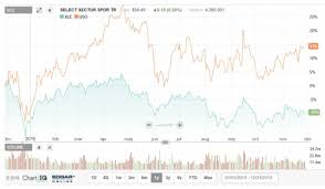 the strange disconnect between energy stocks and oil prices