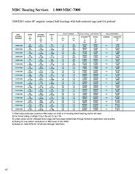 ball bearing market size zanran