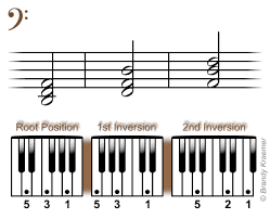 There are 12 minor chords with many. Beginner Bass Chords For Piano C Major