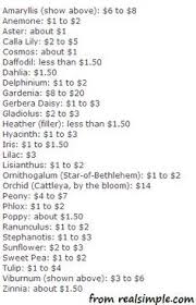 A Bride On A Budget Price List For Wedding Flowers Keep This Handy Wedding Flowers Wedding Planning Wedding