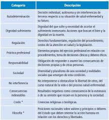Check spelling or type a new query. Medios De Comunicacion Y Eutanasia En Colombia Analisis De Contenido Y Categorizacion Argumentativa