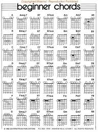 Advanced Piano Chords Chart Pdf Www Bedowntowndaytona Com