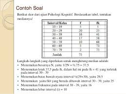 Contoh Soal Mean Median Modus Data Kelompok Kunci Ujian Cute766