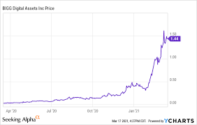 Building a scalable digital asset management platform in the cloud m from image.slidesharecdn.com while instinctually saunders believes dogecoin will plummet, he says the asset has gained some legitimacy in popular media as shark tank. Bigg Digital Assets Only The Beginnings Of An Underdog Becoming The Alpha Otcmkts Bbkcf Seeking Alpha