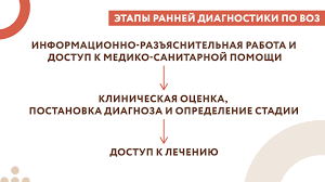 Снижение затрат на лечение