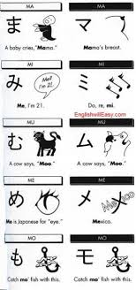 Alphabet Chart Hiragana Katakana Mnemonics Learn