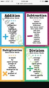 Math Action Words Math Key Words Math Strategies Math Methods