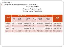 Saat menghitung anggaran berdasarkan perkiraan penjualan, perhatian harus diberikan untuk memahami bahwa penjualan digunakan untuk mewakili permintaan produk. Anggaran Penjualan Triwulan