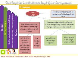 Matematika peminatan xii k.13 1. Limit Fungsi Dan Bentuk Tak Tentu Fungsi Aljabar Dan Trigonometri Ppt Download